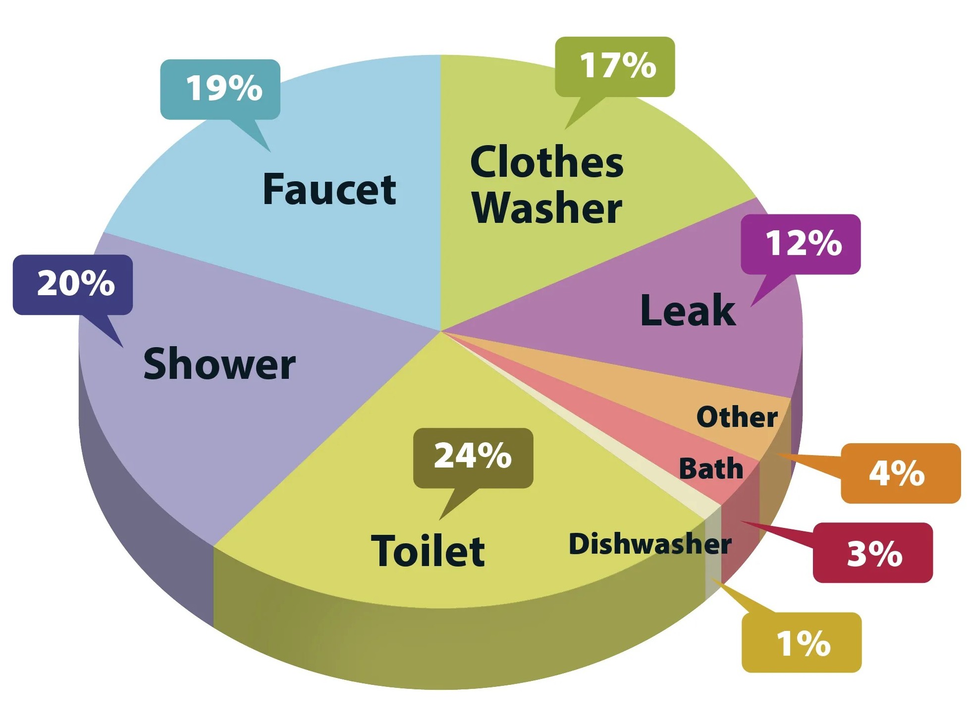 AWWA Piechart (2016)